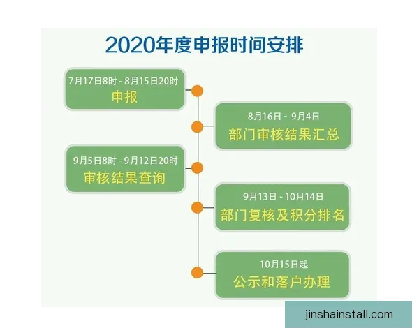 金沙最新地址获取方法全解析安全可靠渠道与实用技巧指南