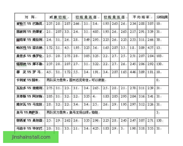 2026世界杯最新投注赔率分析 各大博彩公司预测热门球队表现
