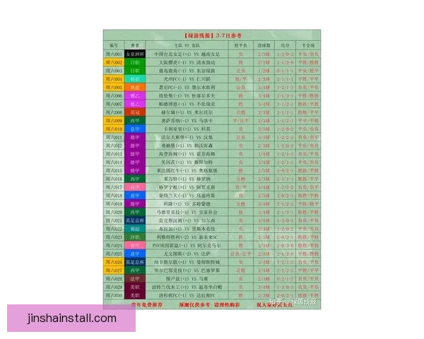 世界杯竞猜热门比赛赔率解析与胜负预测全攻略