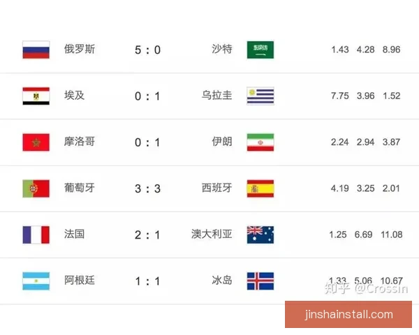 世界杯竞猜赔率数据分析揭示最具潜力球队预测与历史趋势解析