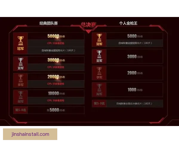 世界杯竞猜狂欢开启，畅享丰厚奖励与惊喜福利，快来参与活动赢取大奖