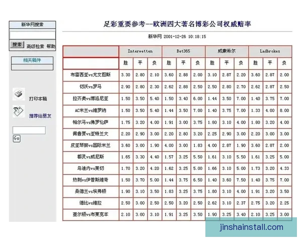 2026世界杯最新投注赔率分析 各大博彩公司预测热门球队表现