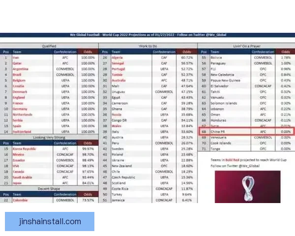 世界杯足球竞猜盘口分析与投注策略全面解析助您精准预测赛事结果